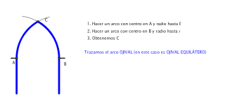 Arcos: arco ojival equilátero
