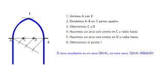 Arcos: arco ojival rebajado