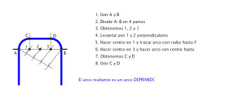 Arcos: arco deprimido