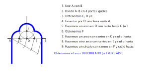 Arcos: arco trilobulado