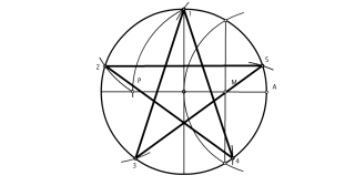 Pentágono estrellado