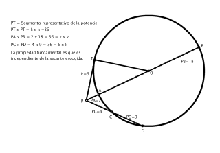 CONCEPTO DE POTENCIA