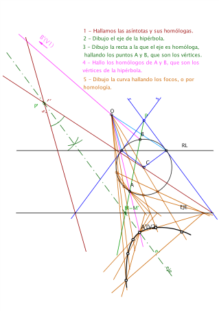 CONVERTIR CIRCUNFERENCIA EN HIPÉRBOLA POR HOMOLOGÍA