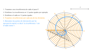 Espiral de Arquímedes