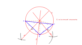 Circuncentro Mediatrices
