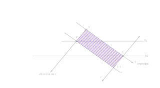 Homología: dibujar la recta homóloga de r sin dibujar el eje.