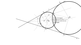 PAU R.M 2003,2005. TANGENCIAS CIRCUNFERENCIAS CON RECTAS