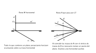 Diédrico: Pertenencia recta plano 2