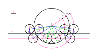 Circunferencias tangentes