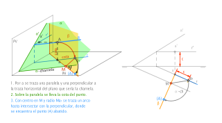 Abatimiento de un punto