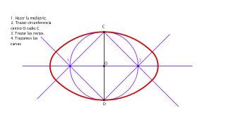 Óvalo dado eje menor