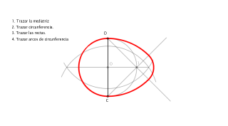 Ovoide dado eje menor