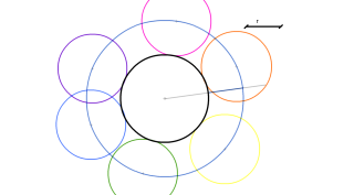 Circunferencias tangentes a otra