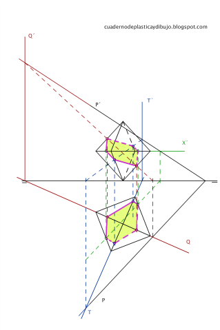 HALLAR LA SECCIÓN QUE PRODUCE EL PLANO P EN EL OCTAEDRO.