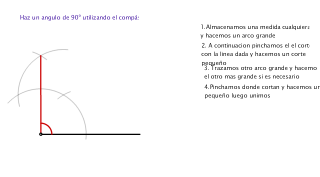 Angulo de 90º con copás