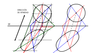AFINIDAD CON LA CIRCUNFERENCIA