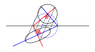AFINIDAD CON LA CIRCUNFERENCIA