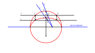 INTERSECCION RECTA ELIPSE POR AFINIDAD 2