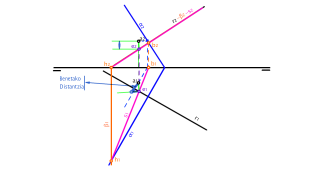 Zuzen eta Puntu baten arteko benetako distantzia