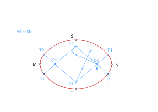 CURVAS. 1.ÓVALO3.Conocidos los dos ejes MN y ST