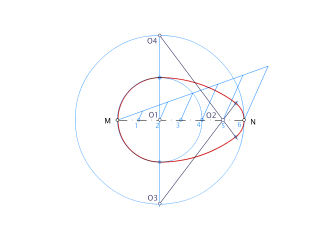 CURVAS. 2.OVOIDE1.Conocido el eje MN