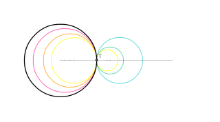 Circunferencias tangentes a otra