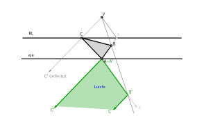 HOMOLOGÍA TRIÁNGULO VÉRTICES EN RL Y EJE