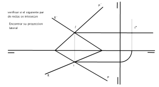 Interseccion de rectas