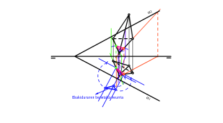 Pieza baten ebakidura eta abatamendua