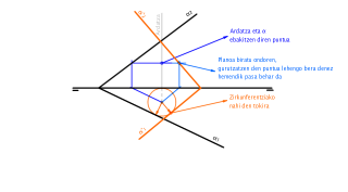 Plano baten biraketa
