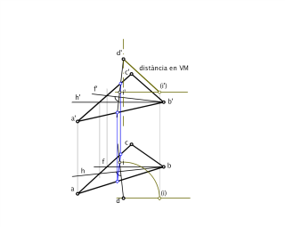 T5.1 Distància entre punt i pla