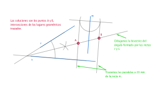 Lugares geométricos básicos