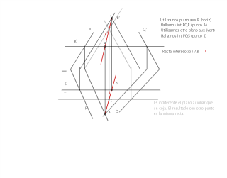 Intersección entre planos