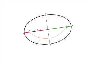TRAZADO DE LA ELIPSE