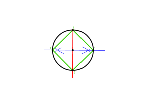 CIRCUMSCRIBE CIRCLES