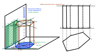 PROYECCIONES DE UN PRISMA