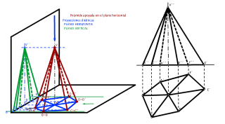 PROYECCIONES DE UNA PIRÁMIDE