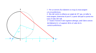 Rectificació d'una semicircumferència