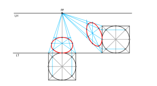 Perspectiva cónica. Circumferéncia