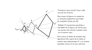 Trasnformaciones isomórficas