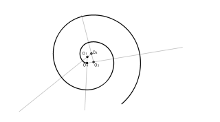 Espiral de cuatro centros
