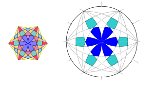 Figura desde polígono regular.