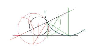 Trazar circunferencias tanxentes a unha recta r, co seu centro noutra recta s e que pasa por un punto P desta