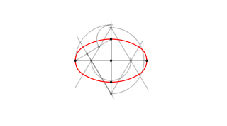 OVALO CONOCIENDO LOS DOS EJES