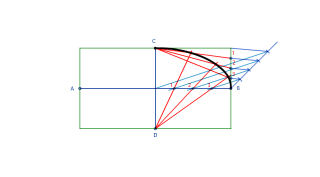 Elipse por intersección de rectas