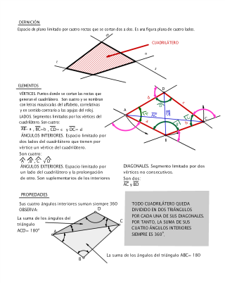CUADRILÁTEROS