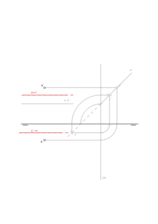 Principios generales PAU. T1 067.