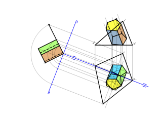 Dièdric directe - Operativa dièdric