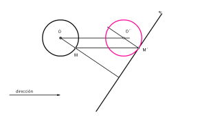 TRASLACIÓN CIRCUNFERENCIA