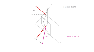 Distancia punto plano